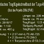 torpedoboot